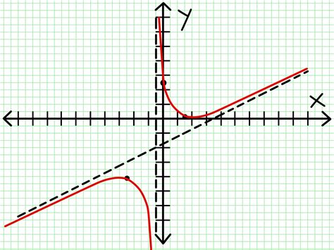 1.Graphing Rational Functions 2.You should be familiar with x- and y-intercepts, factoring polynomials and graphing polyno-mials. It may also help to know how to divide polynomials. In this lesson, we will sketch the graph of rational functions. 3.A rational function is the quotient of two polynomials. Here is an example.
